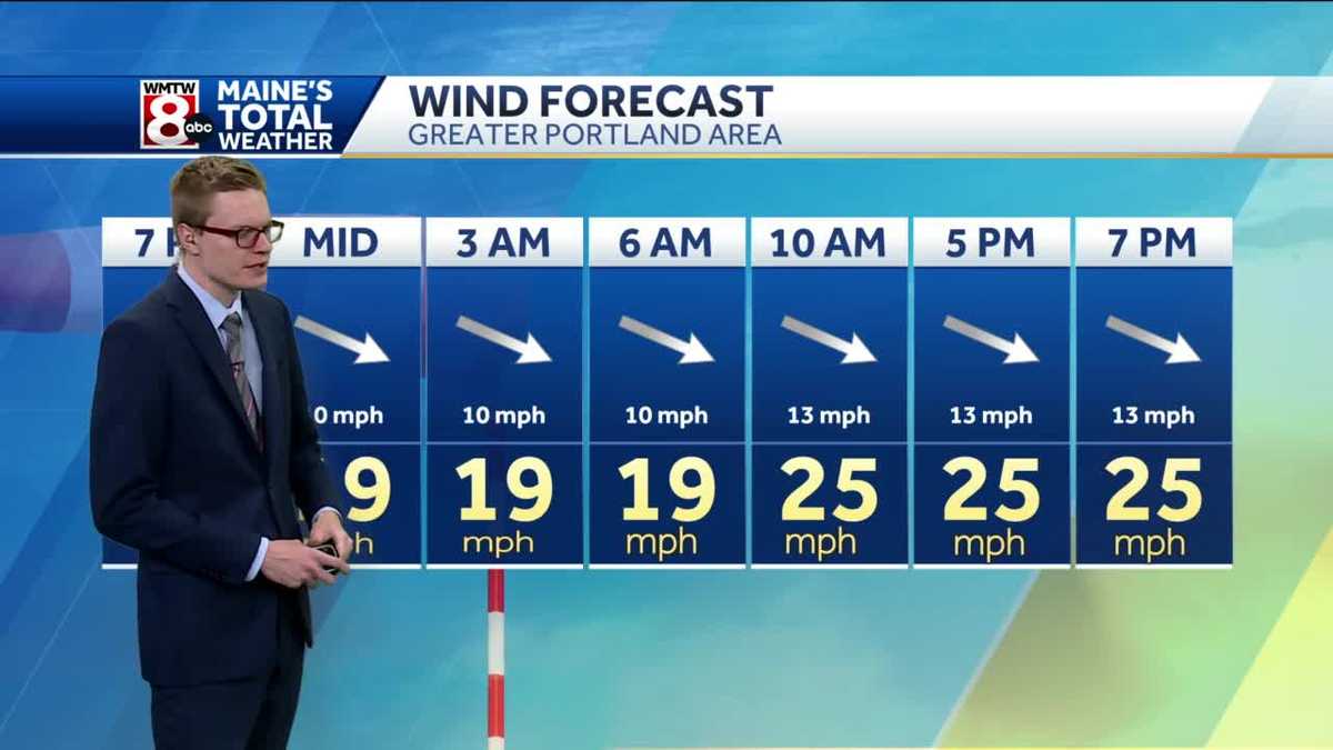 Mostly sunny & breezy today