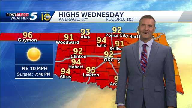FORECAST: Still hot and dry - Vimarsana News