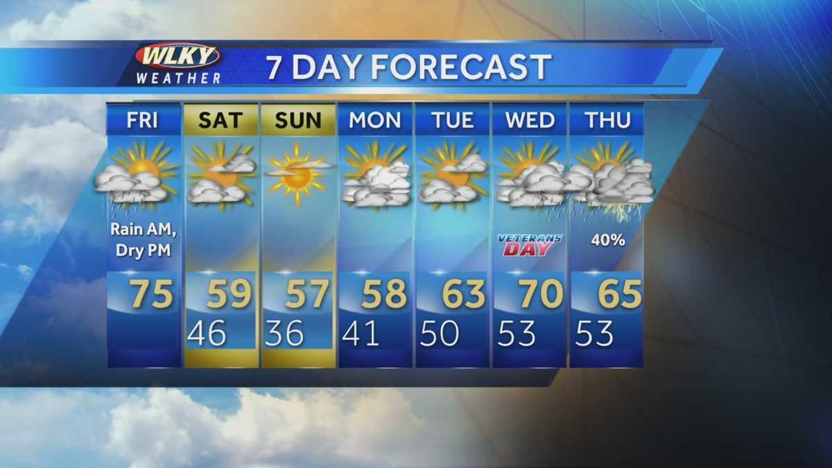Rain tapers off Friday morning