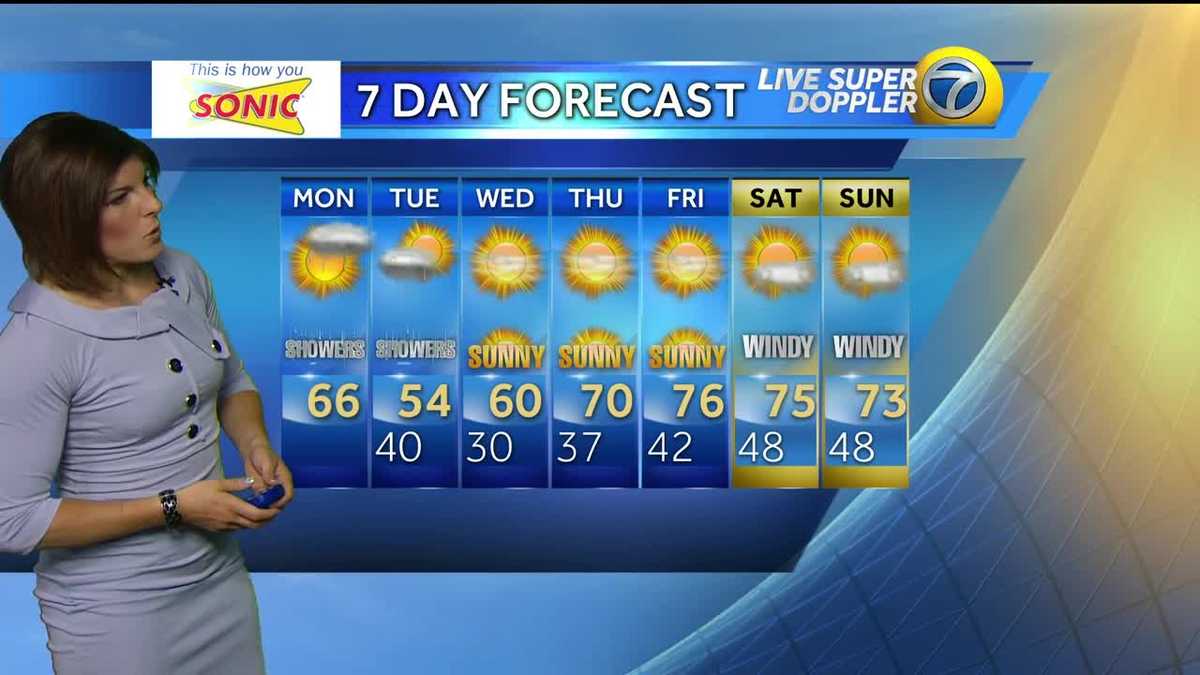 Angela Brauer's Monday Weather Forecast