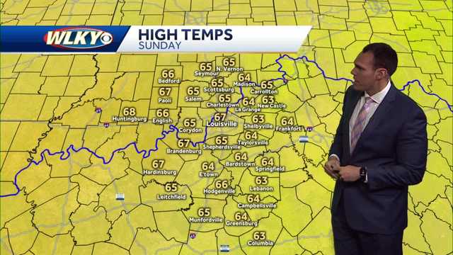 Another great weather day ahead