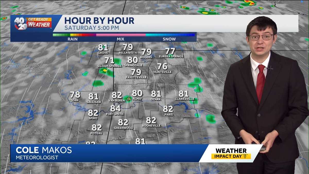 Chance of showers and storms on Sunday in Arkansas