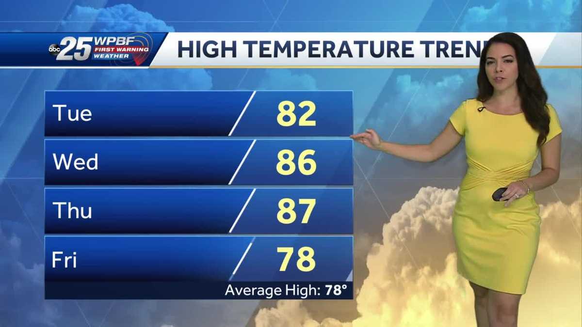 Warmer temperatures this week and a cool down this weekend