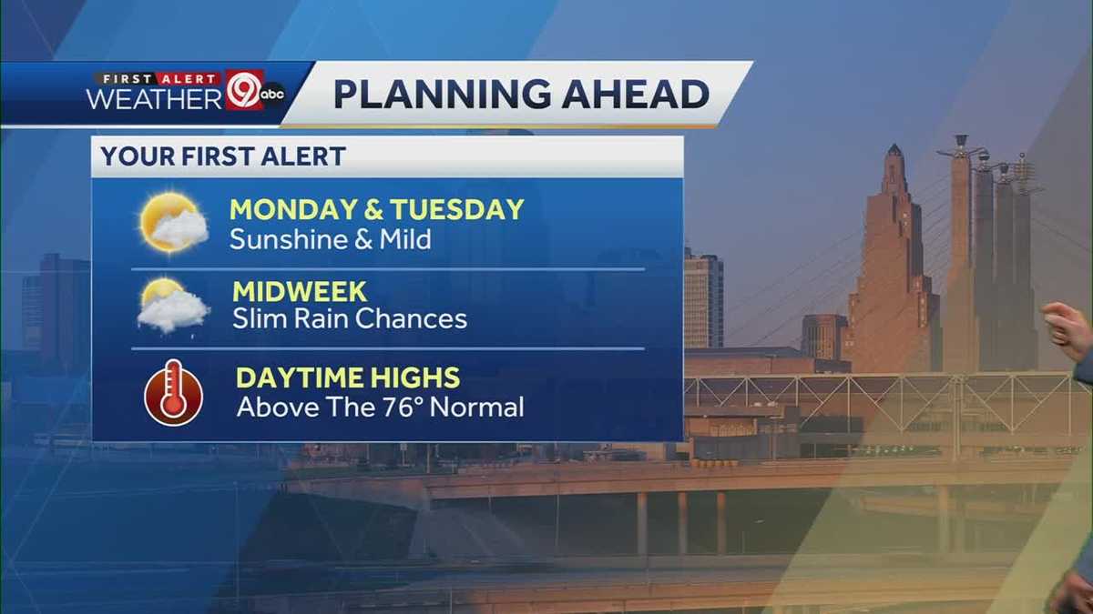 KC's daytime highs above normal heading into the week