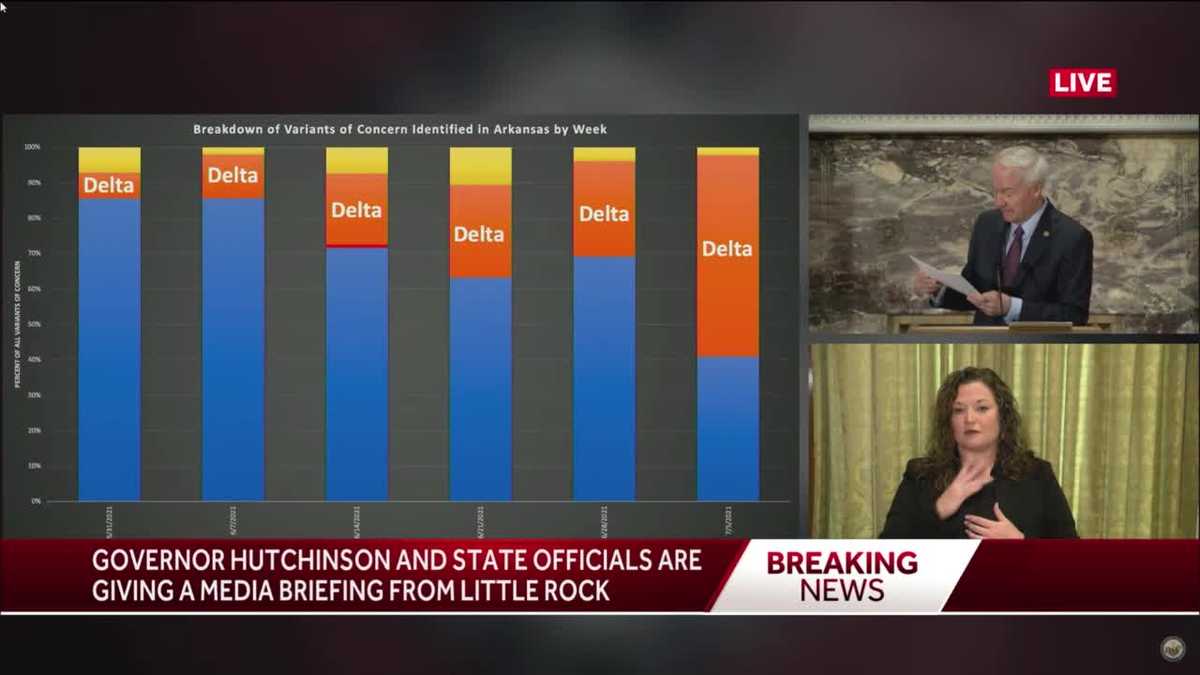 Delta variant of COVID19 growing in Arkansas
