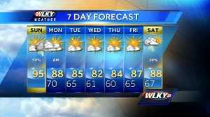 Isolated storms possible on your Sunday