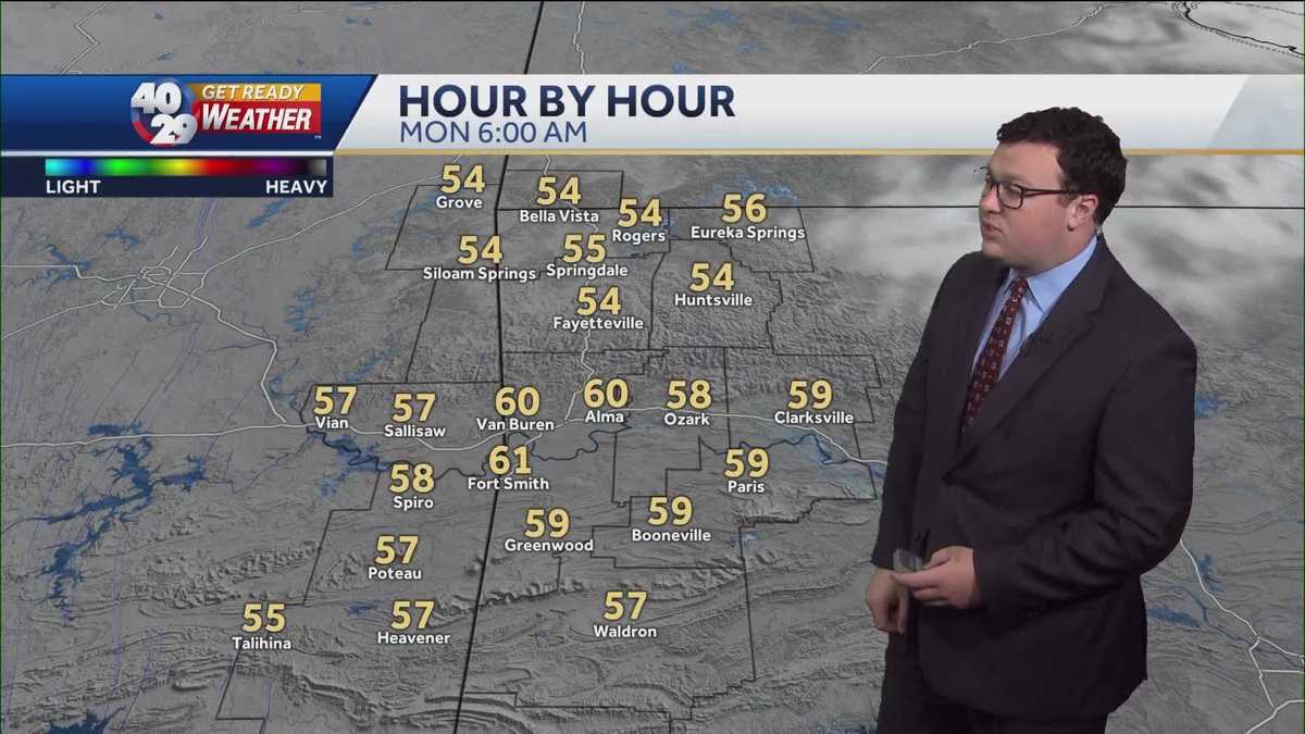 A Pleasant & Calm Week Ahead