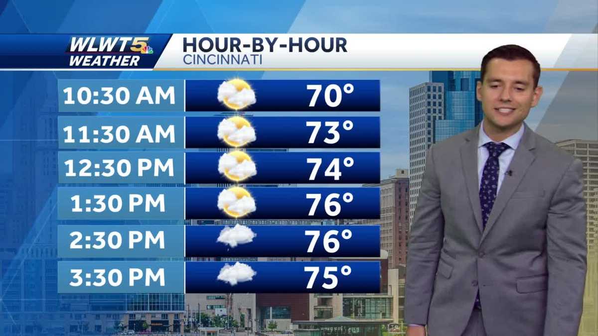 Mostly cloudy with a few showers