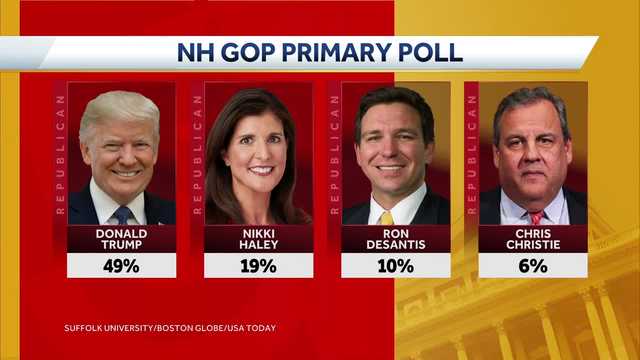 OTR: Will anyone challenge Trump in the GOP race? - Vimarsana News