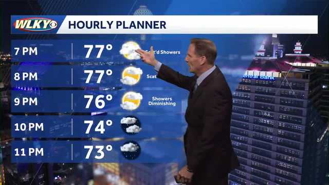 Quiet weather makes a return, for now...