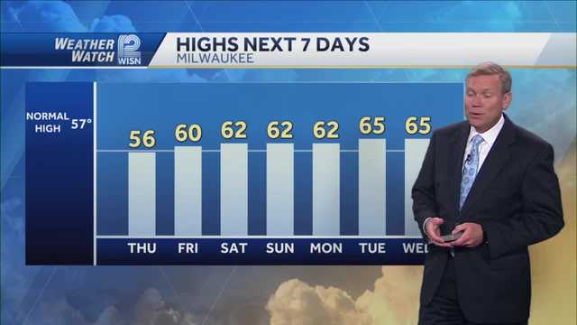 Weather: Sun & Sixties - Vimarsana News