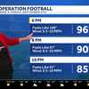 Heat advisory continues Friday afternoon for Omaha area