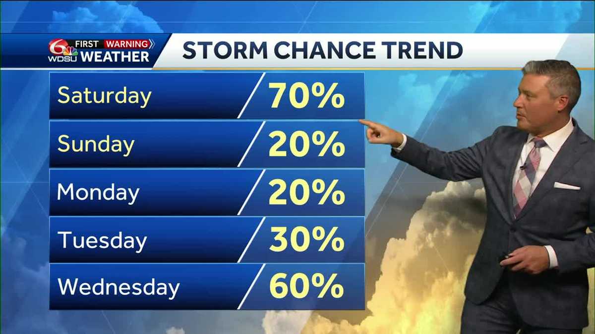 New Orleans weather weekend forecast high temp rain chance tropic - WDSU