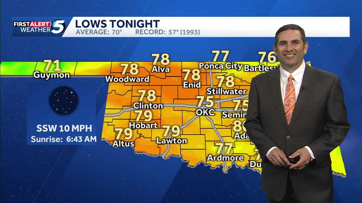 Isolated Storms and Still Hot