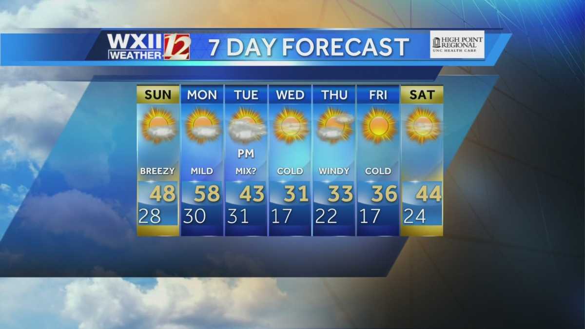 Today's Weather with Brian Slocum