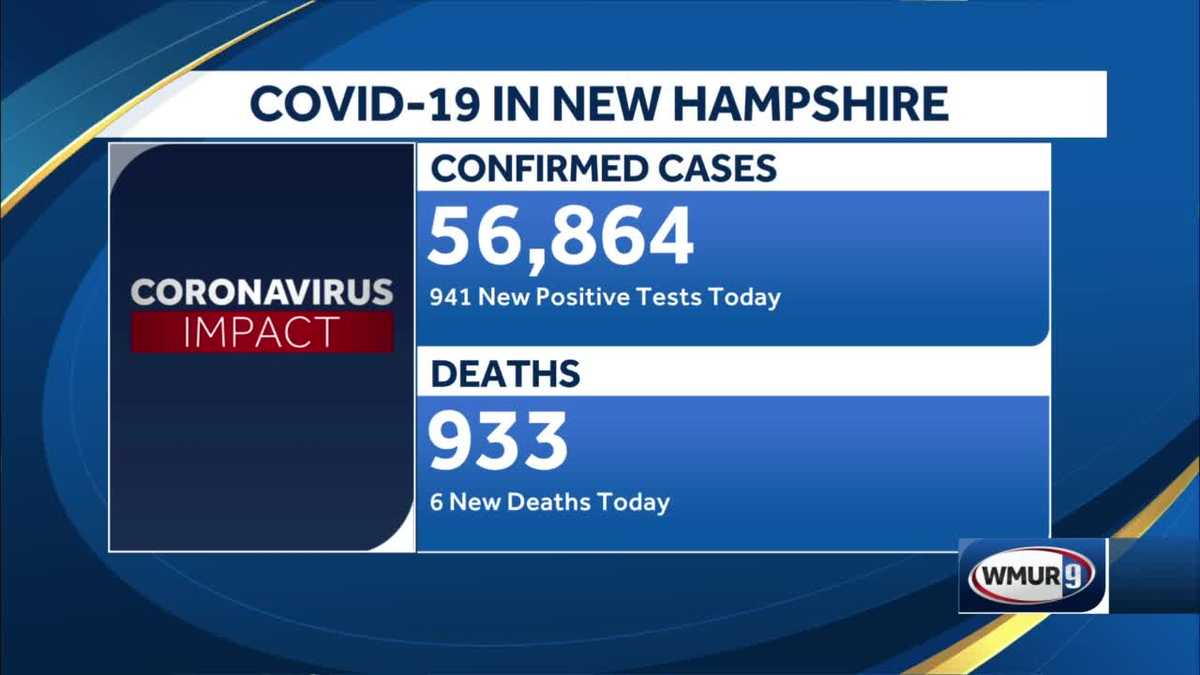 6 more Granite Staters die of COVID19 as hospitalizations fall for