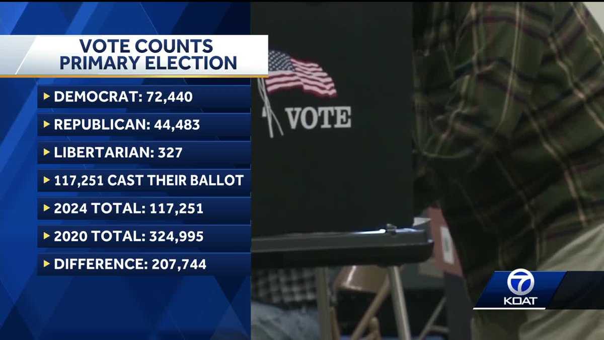 New Mexico early and absentee voter turnout for primary election