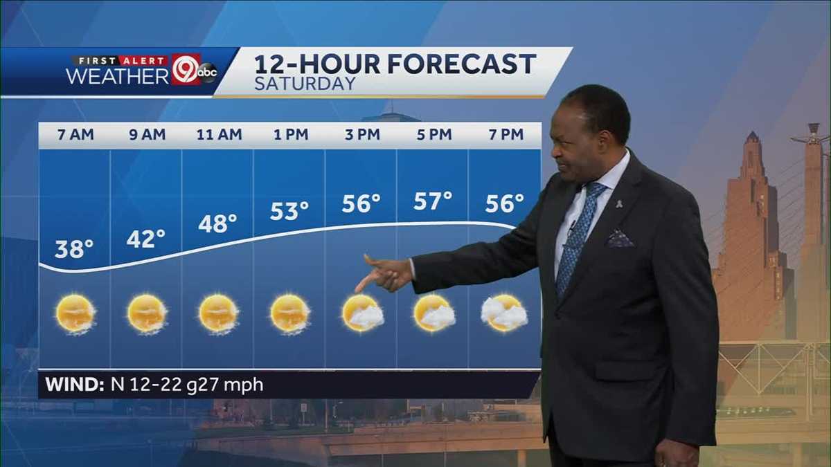 KANSAS CITY WEATHER: Filtered sunshine for your Saturday, highs in the ...