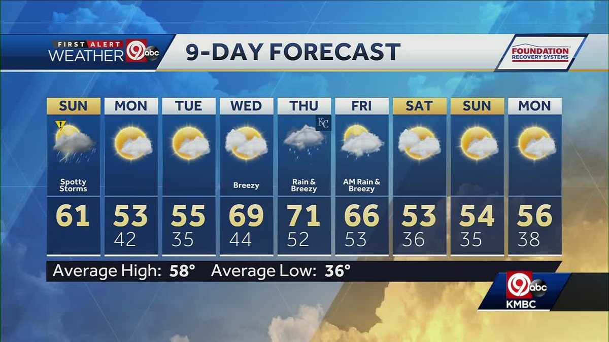 Water levels along the Missouri River expected to drop Sunday