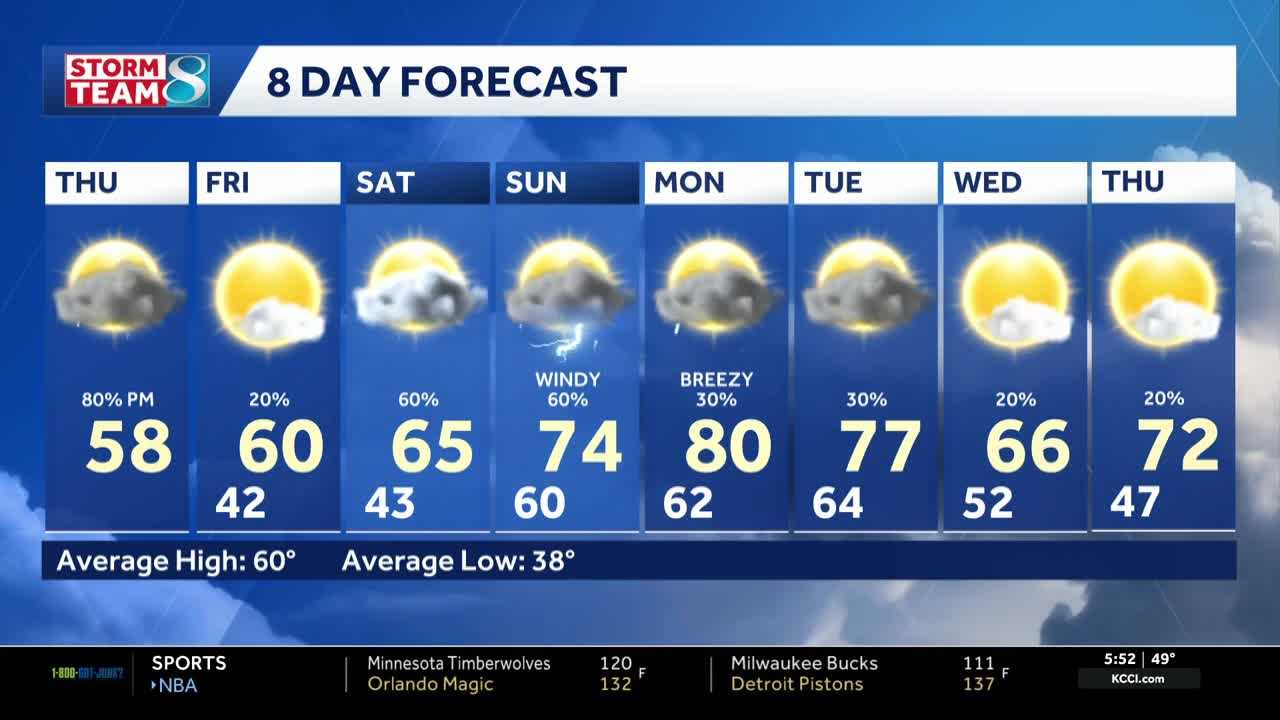Iowa weather: Showers and storms return today
