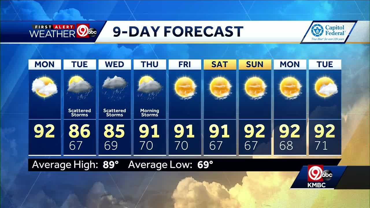 First Alert Forecast: Warm, Humid Monday On The Way