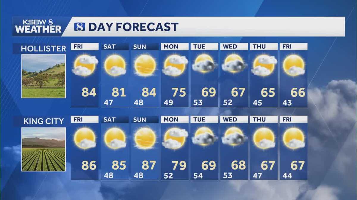 Above-normal warmth to continue through weekend before cooler
