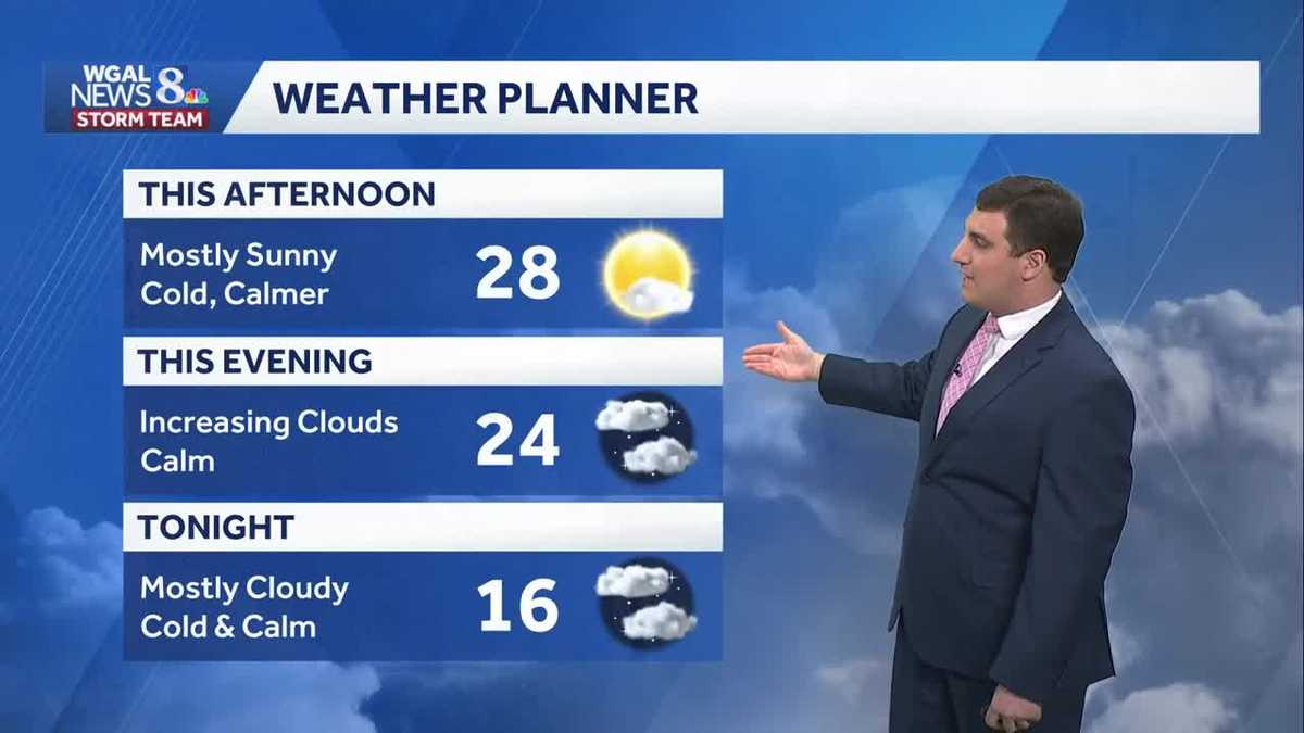 Not As Windy Today; Above Freezing This Weekend
