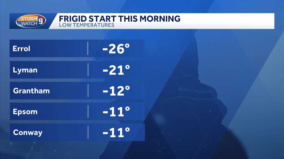Coldest temperatures of the season hit parts of New Hampshire Tuesday morning