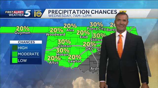 FORECAST: Looking for rain - Vimarsana News