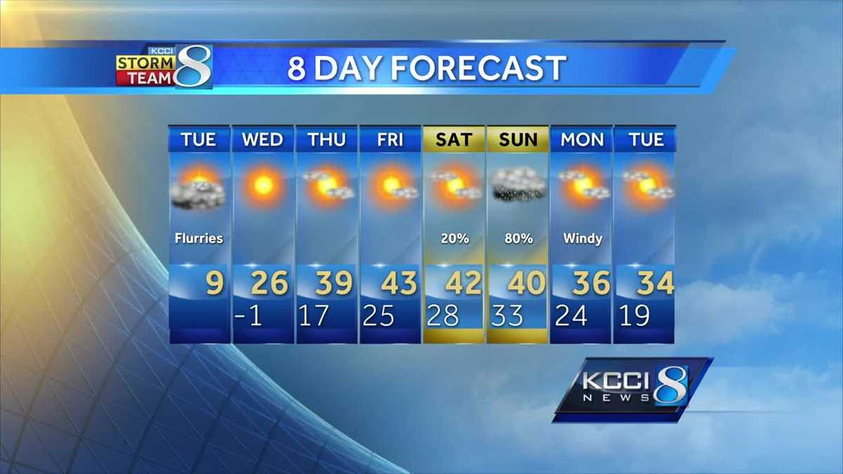 Videocast: Temperature roller coaster ahead