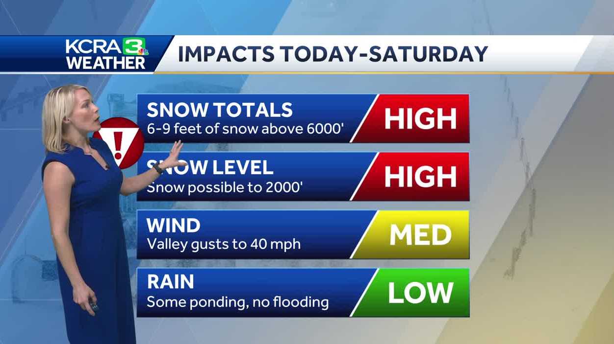 Sierra snow begins, winds and Valley rain also expected - Vimarsana News