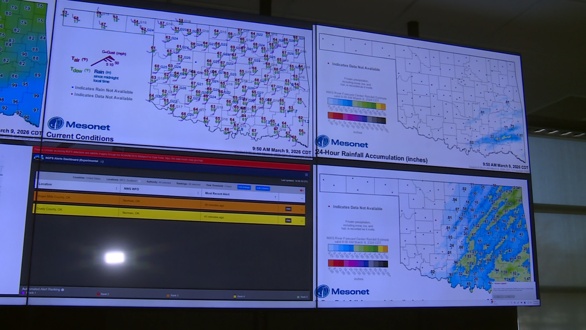 National Weather Service gives inside look at tools they use to keep Oklahomans safe