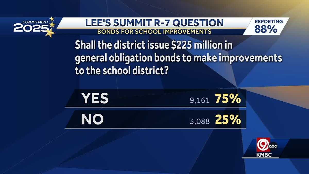 Voters approve $225M bond issue for Lee's Summit R-7 school improvements