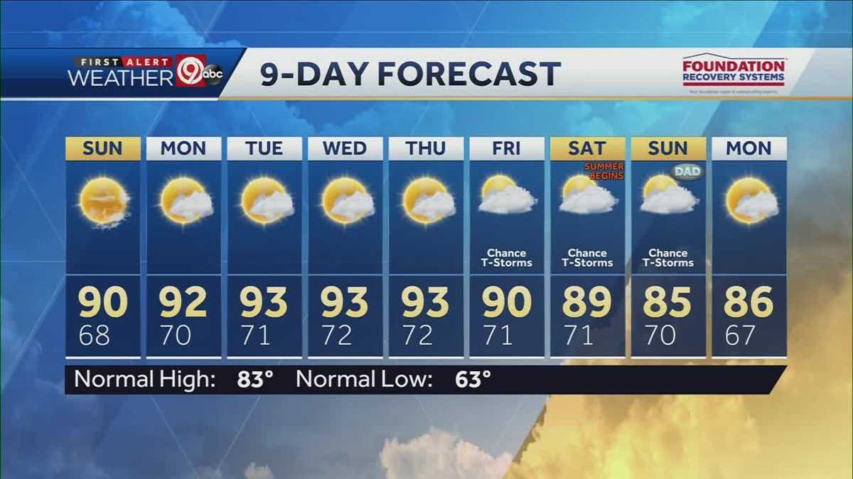 FIRST ALERT FORECAST: Summer heat sticks around for rest of weekend
