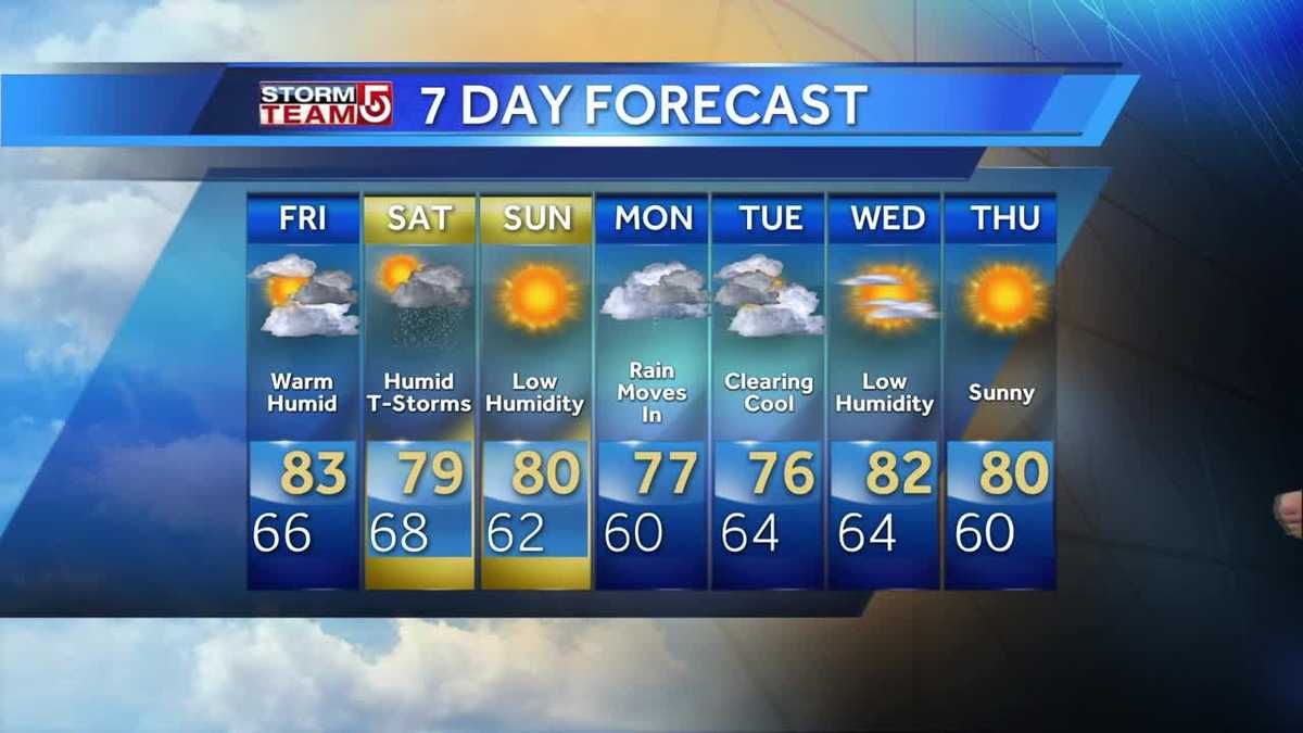 Video: Warm and humid end of week