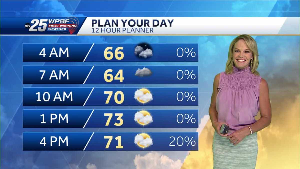 Cooler with rain chances for South Florida