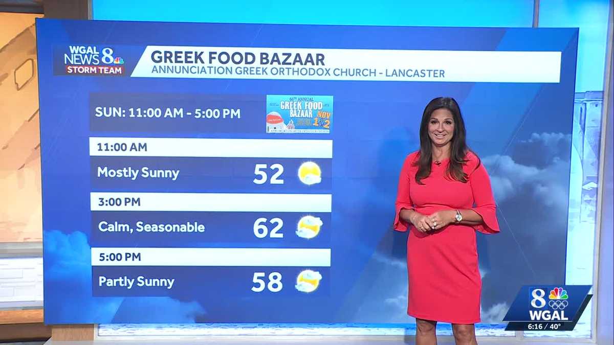 Comfortable, Mild and dry next few days, shower chances return midweek for south-central PA