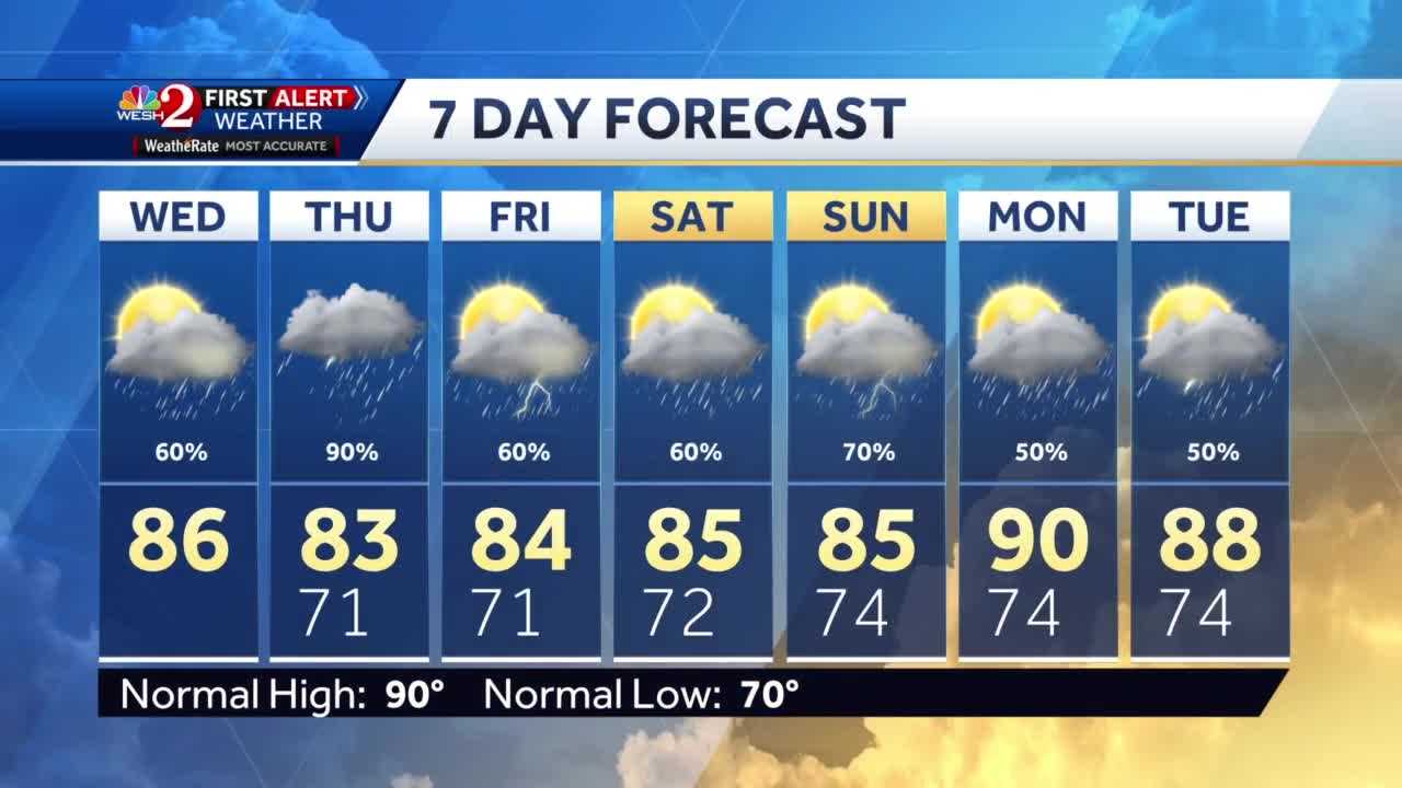 Rain Chances Increasing This Week