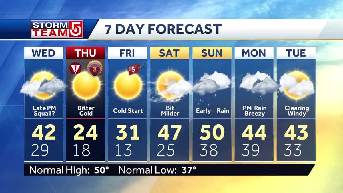 Video: Bitter blast of cold on the way