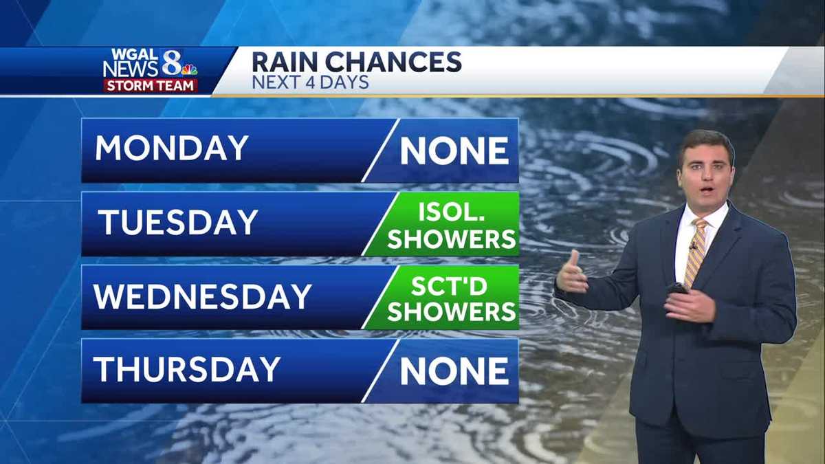 Sun & Clouds, Slightly Cooler Today; Chance For Showers Midweek