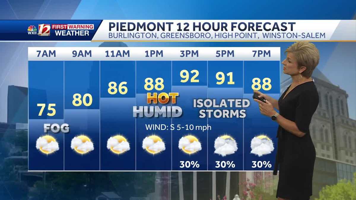 WATCH: 90s Tuesday with heat index 100-105, isolated storms