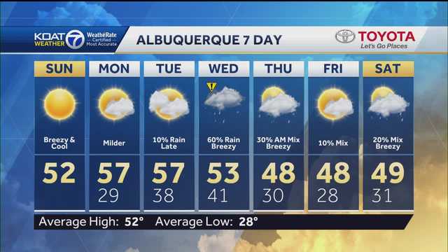 Andres KOAT 7 Weather Forecast for February 4 2024 - Vimarsana News