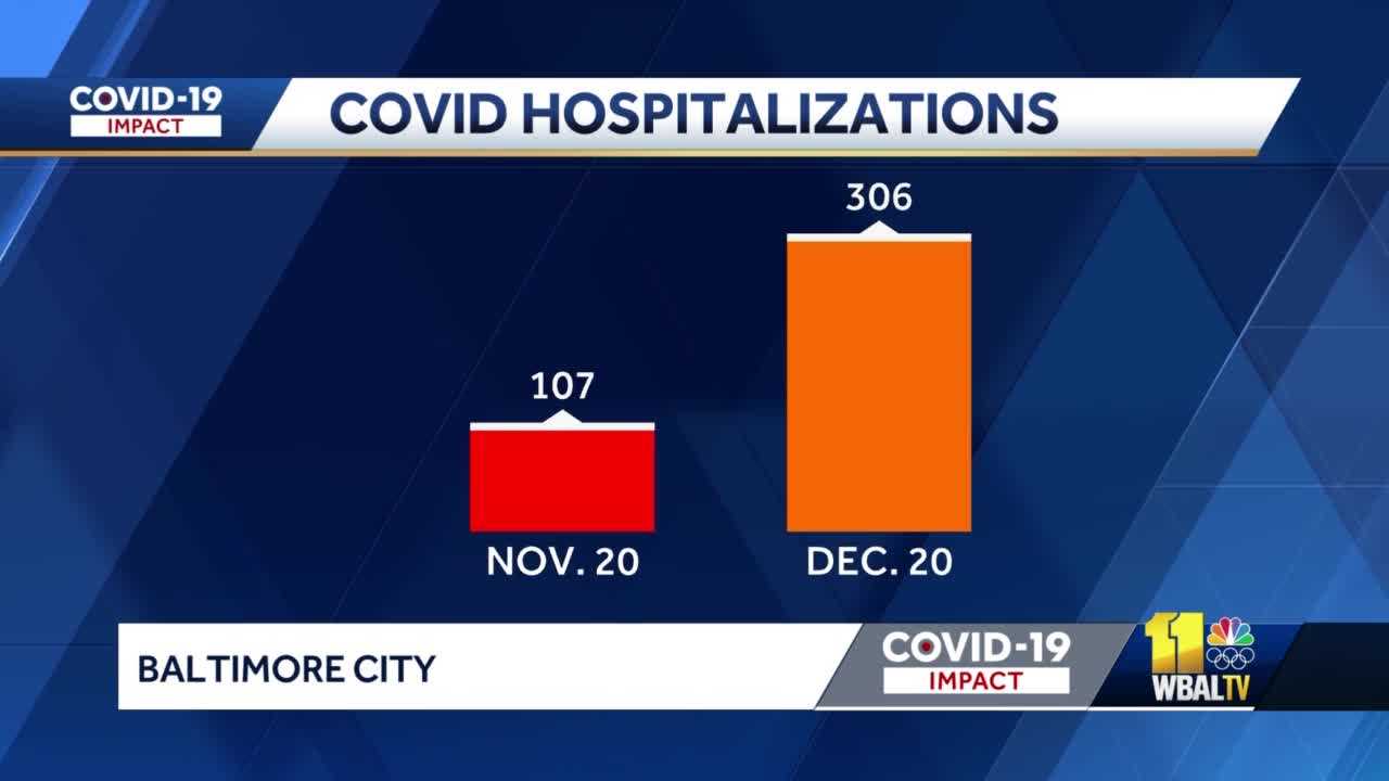 Baltimore City Leaders To Launch At-home COVID-19 Testing Program