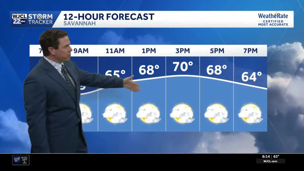 Cloudy and cooler today for Coastal Georgia and Lowcountry