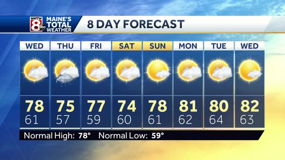 Pleasant Summertime Weather