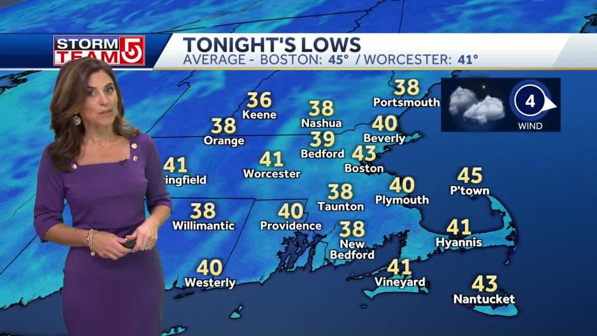 Video: Cooler than average with scattered showers