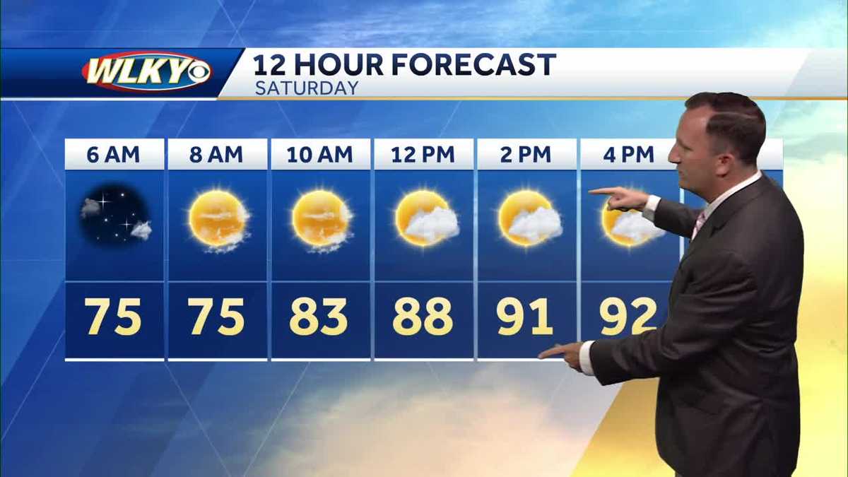 Hot and humid weekend ahead