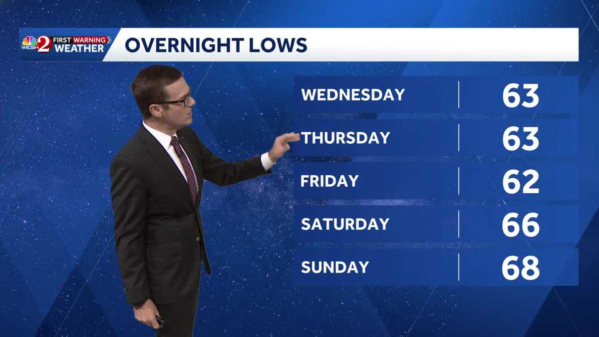 Morning lows in the 60s all week in Central Florida