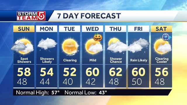 Video: Cloudy Sunday, but nicer than Saturday