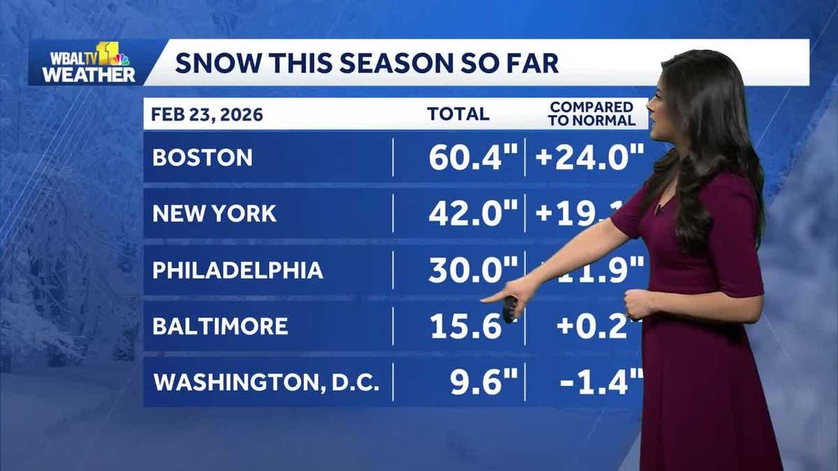 Weather Talk: Did the weekend snowstorm set any records?